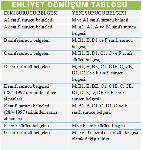 ehliyet değişim tablosu